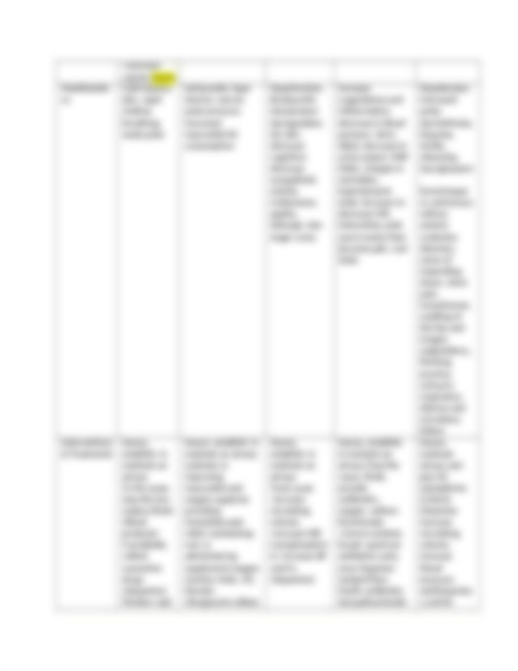 Types of shock matrix.docx_djlb0ltkph6_page2