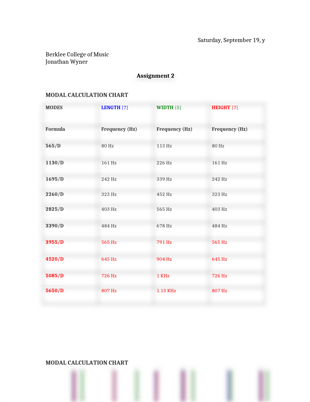 MP- 114, Assignment #2.docx_djlchx74rqr_page1