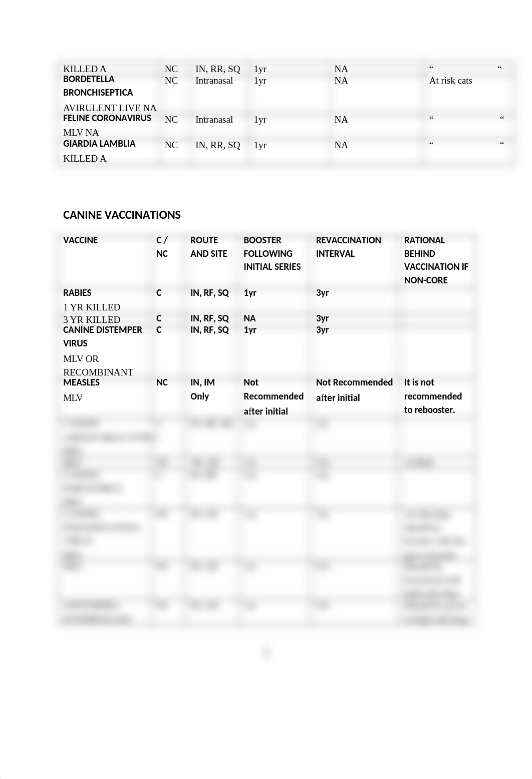 Assignment 3.2 Vaccination.docx_djldyns04k6_page2