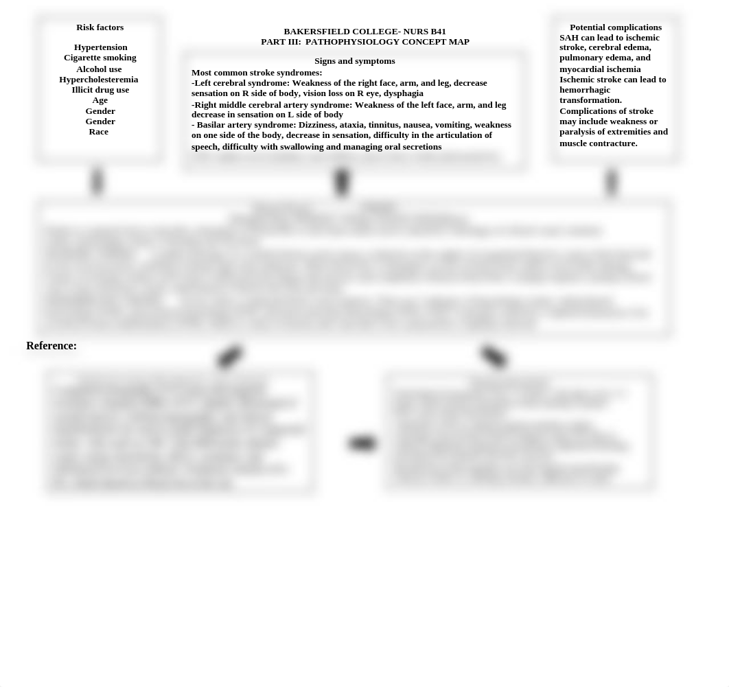 Stroke Concept Map.docx_djlfb3rnwm4_page1