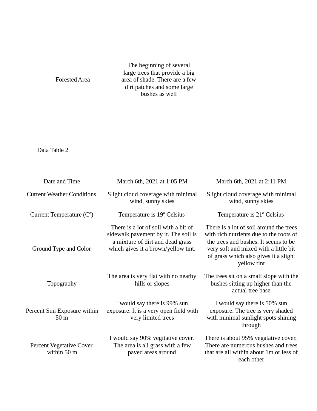 Lab 3_ Biomes, Ecosystems, & Habitats.pdf_djlkjy4sehq_page2