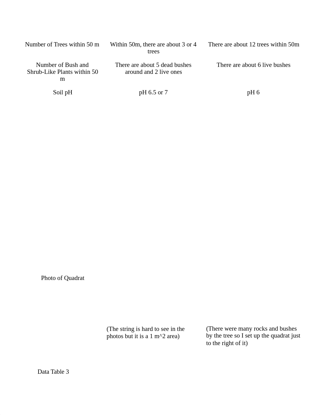 Lab 3_ Biomes, Ecosystems, & Habitats.pdf_djlkjy4sehq_page3