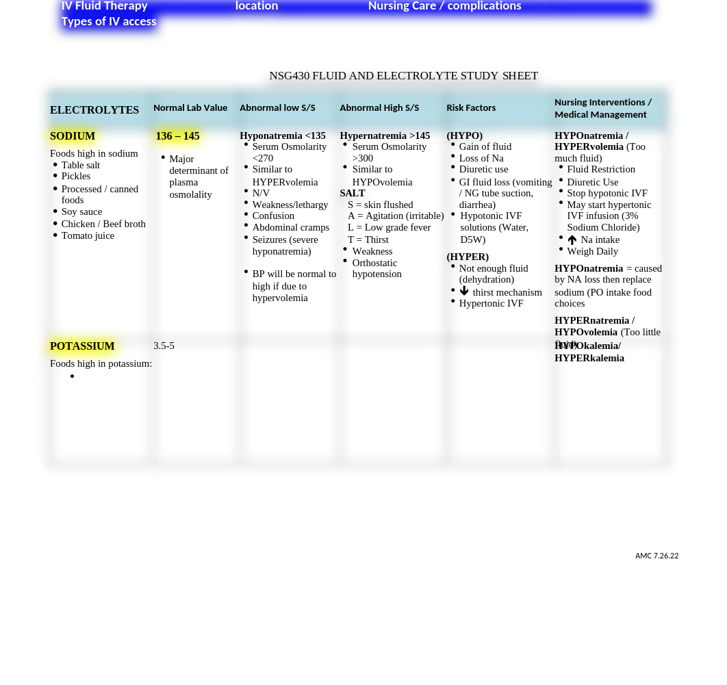 Fluid and Electrolyte Study Guide Blank.docx_djlnv0p21vh_page1