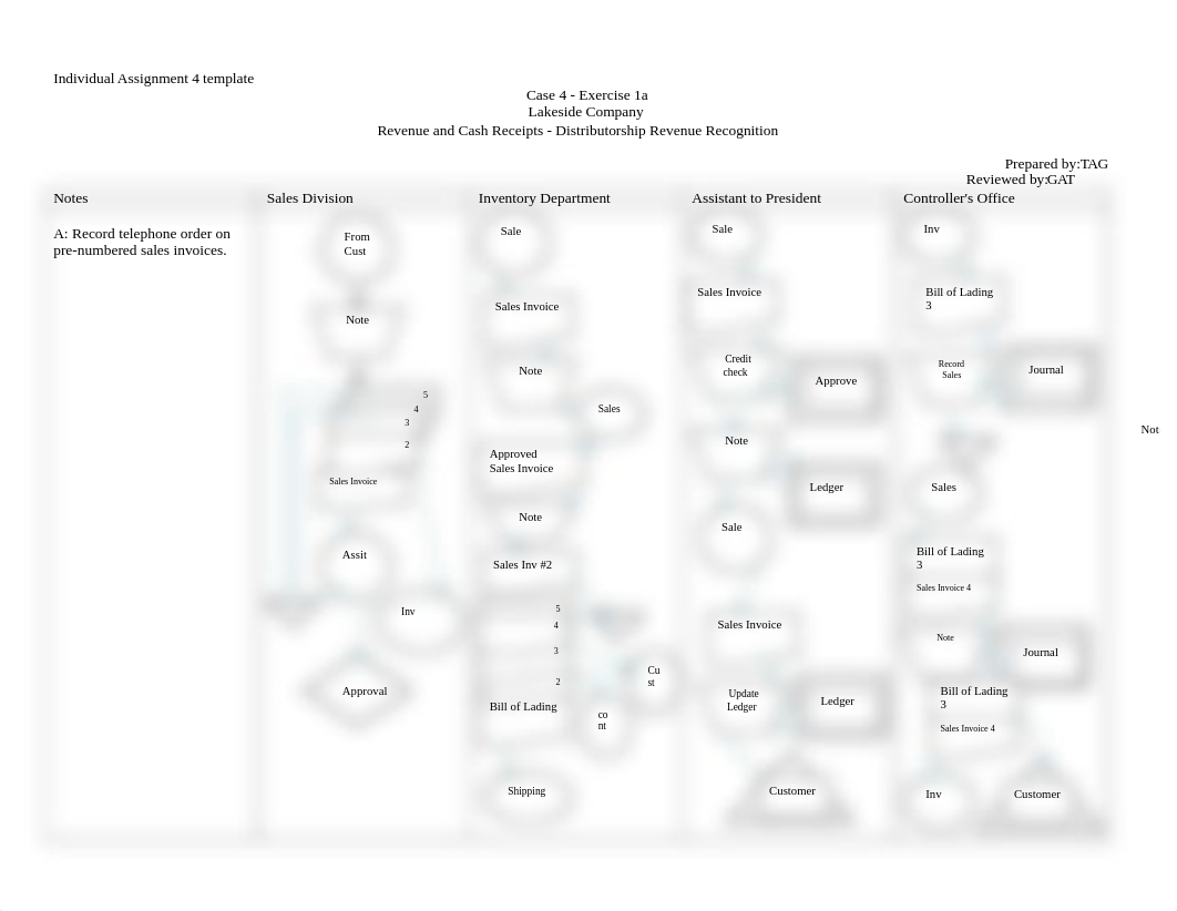 Unit 4 Individual Assignment Revenue and Cash Receipts .docx_djlue31hxwg_page1