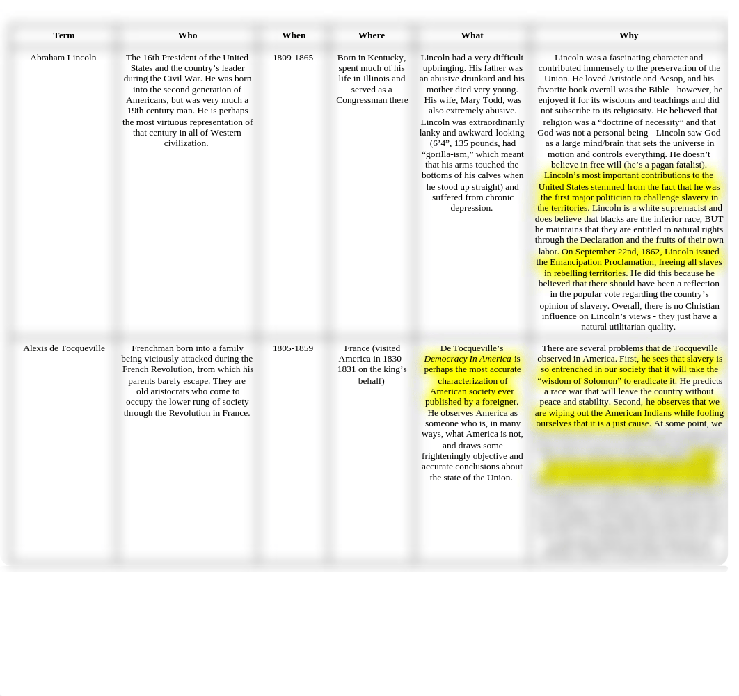 American Heritage Exam 2.docx_djm0s9vxw88_page1