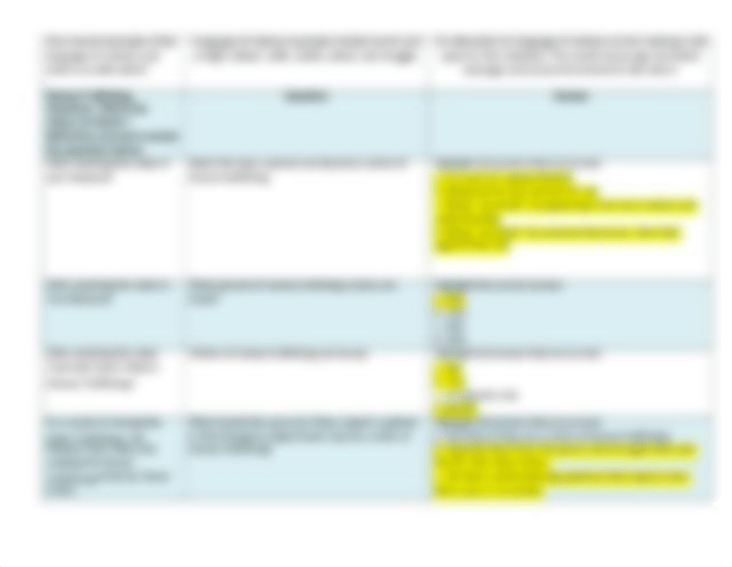 Social & Gender Issues DB Table.docx_djm1aes3iy4_page2