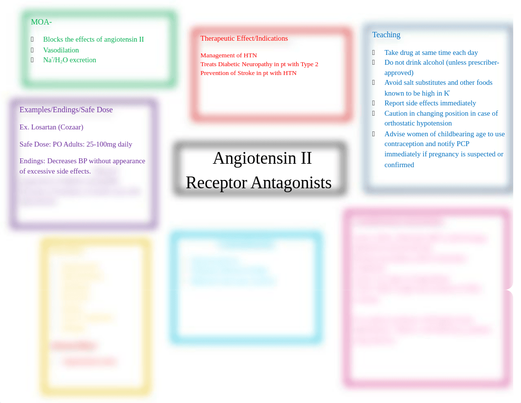 Angiotensin II Receptor Antagonists Losartan Concept Map.docx_djm2ym9jyt2_page1