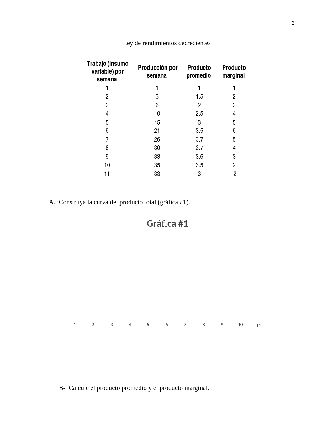 Modulo 3 Ley de rendimientos decrecientes.docx_djm3n37sybi_page2