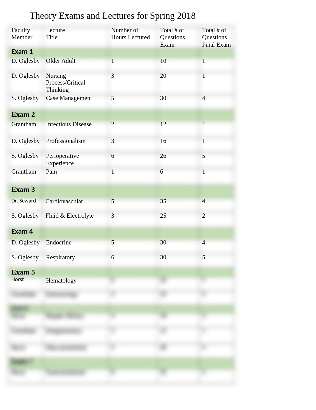 Theory Exams and Lectures for Spring 2018 for Students.docx_djm3zufuvty_page1