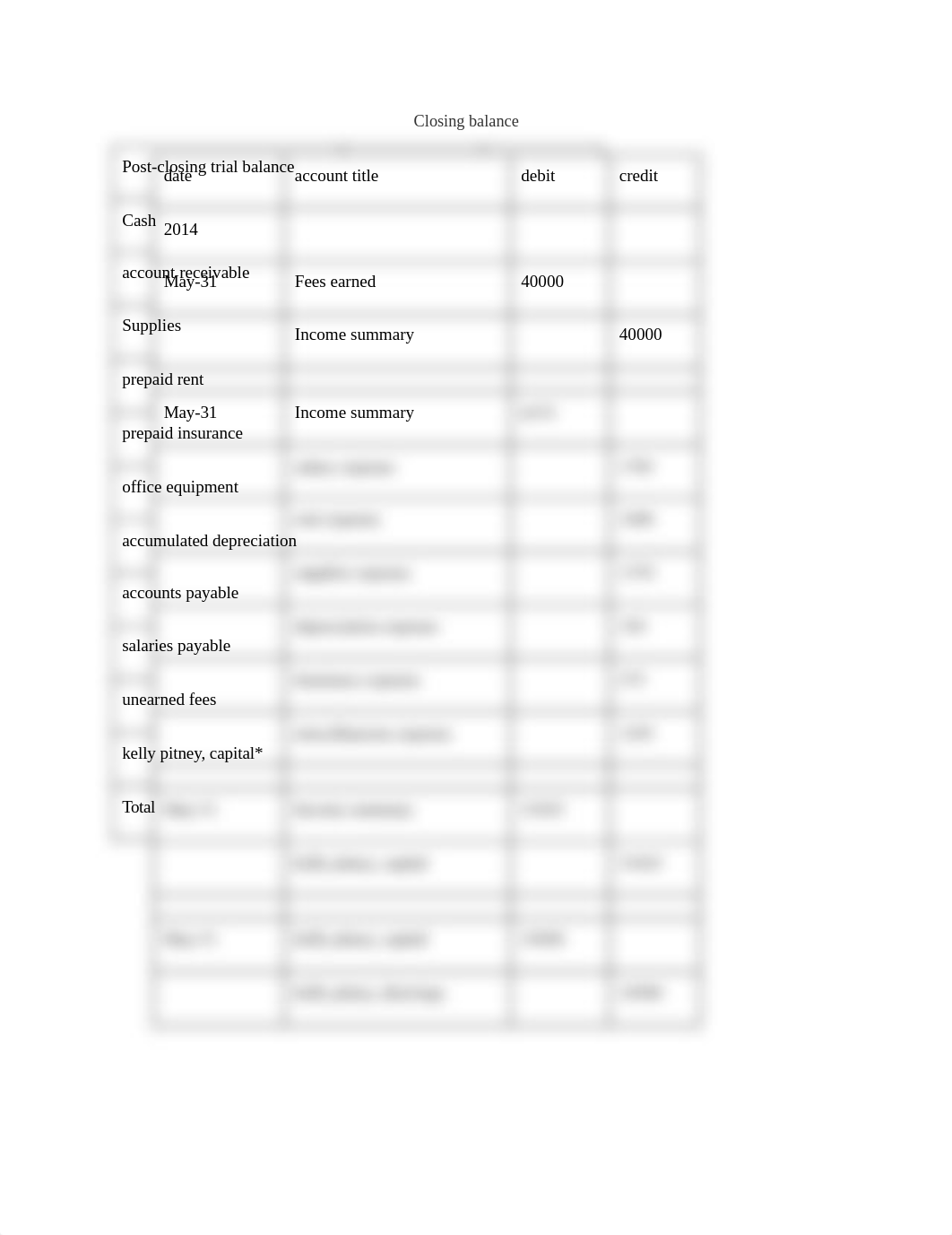 2-1 Problem Set Module Two.docx_djm59najjgt_page1