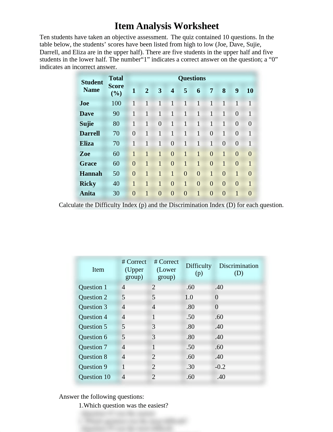 Item Analysis Worksheet
Ten students have taken an objective assessmen_djmdwbfqufq_page1