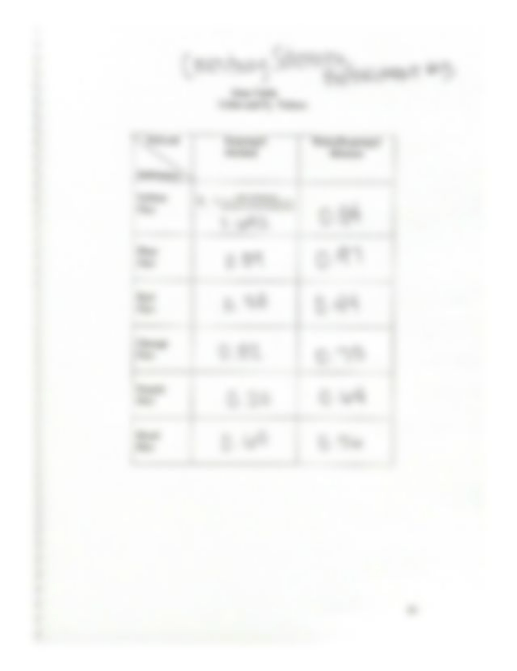 Paper Chromatography Lab.pdf_djmfinnl1ar_page1