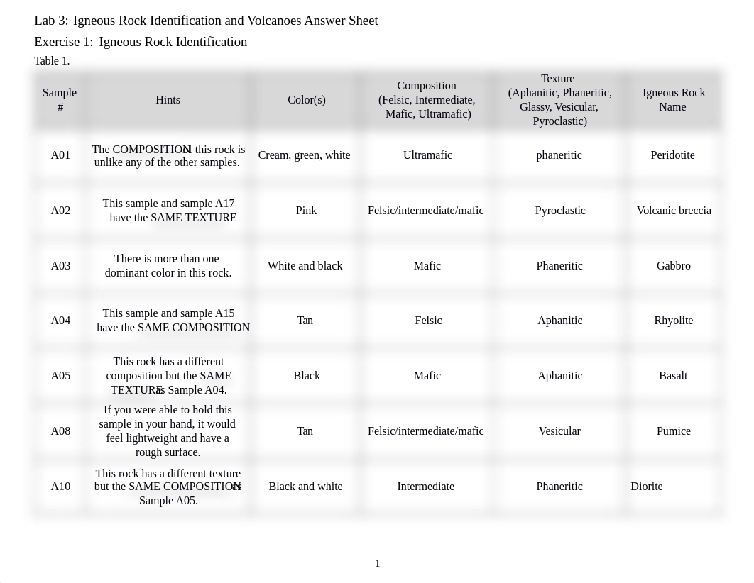 Lab 3 Igneous Rocks Identification and Volcanoes Answer Sheet.docx_djmgw21npem_page1