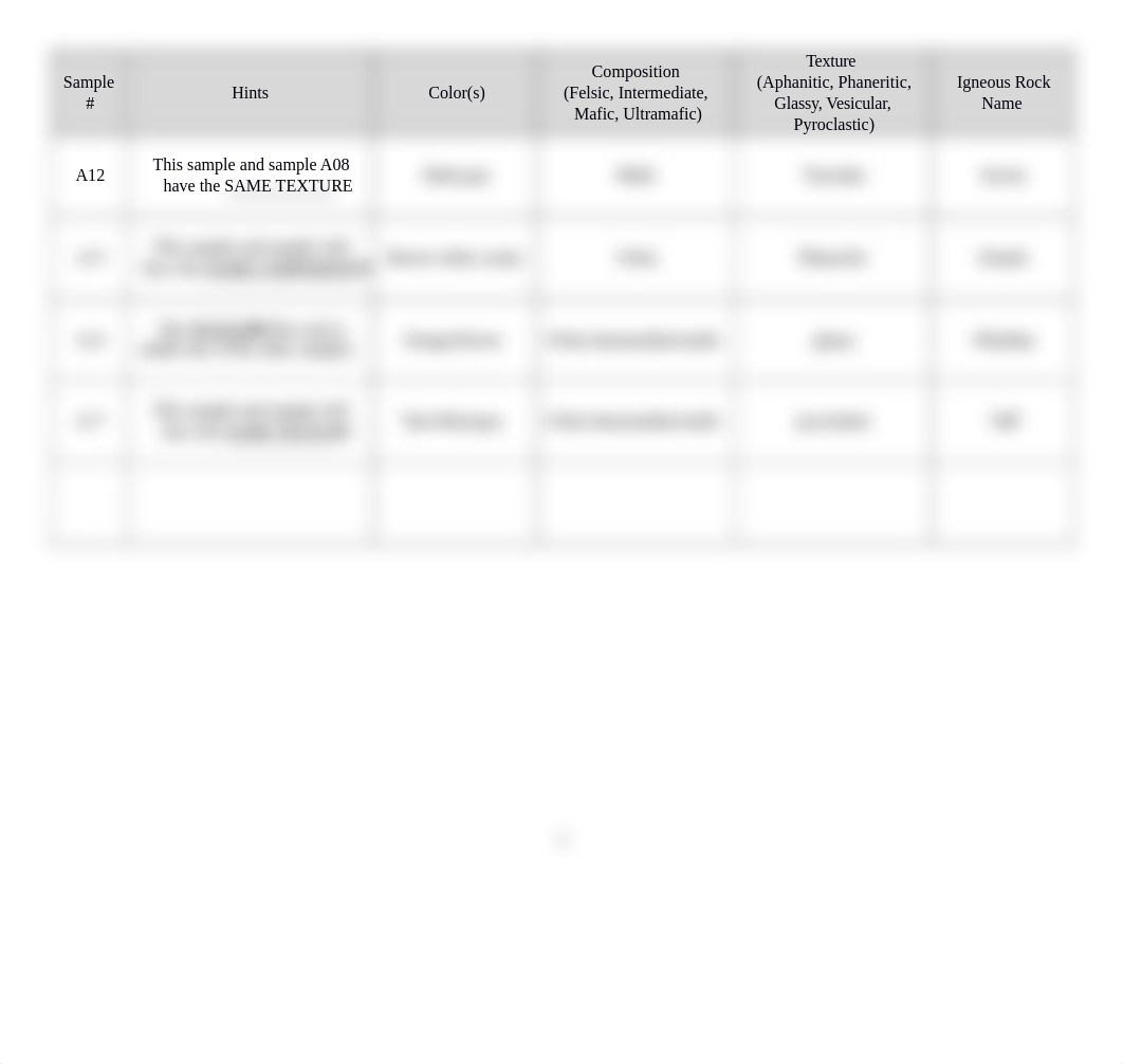 Lab 3 Igneous Rocks Identification and Volcanoes Answer Sheet.docx_djmgw21npem_page2