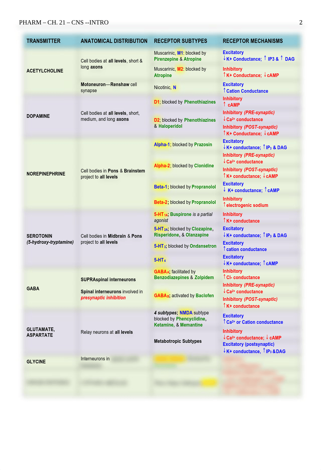 Pharm - 21 - CNS - BL_djmgxb6k0l3_page2