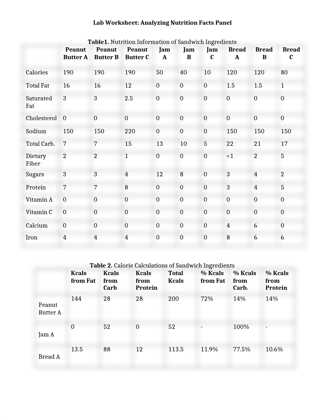 Lab 1 Worksheet.docx_djmp0hvvsyk_page1