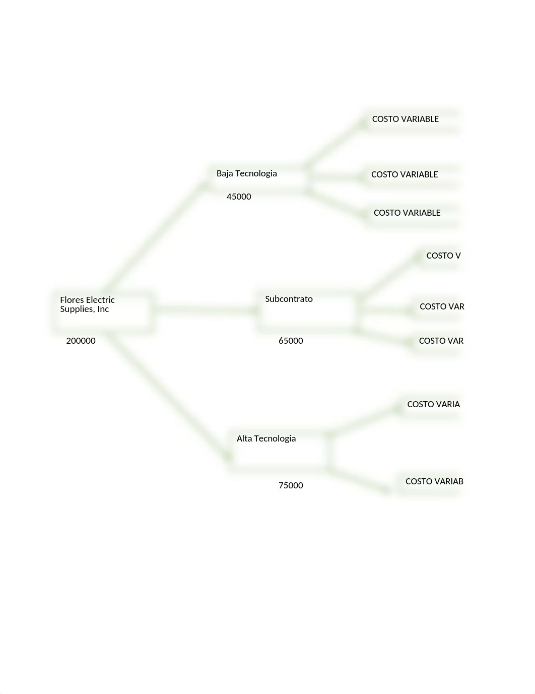 Semana 16  Tema 01 Tarea  Árbol de decisiones.xlsx_djmxpkpdxxp_page1