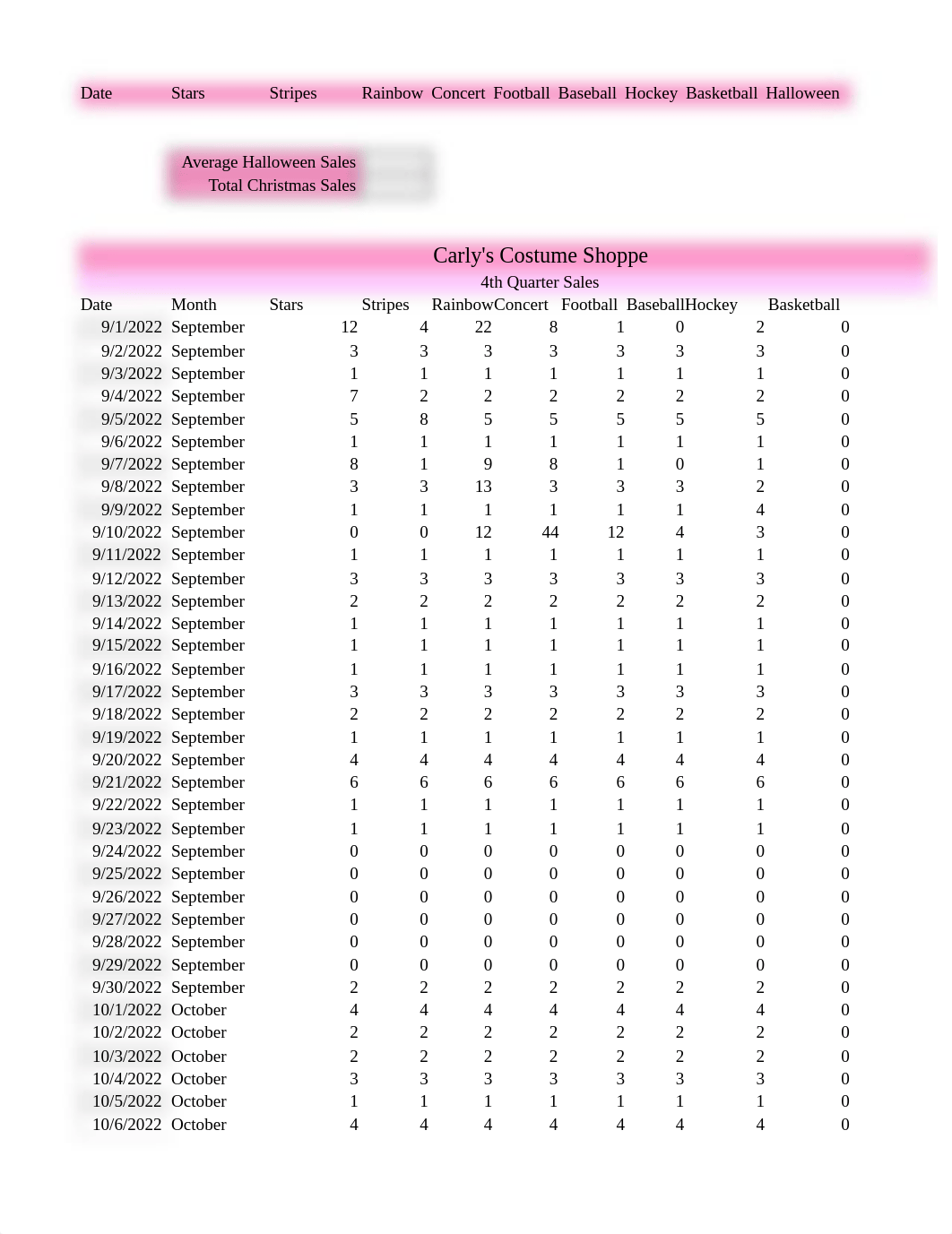 gholami_Excel_ApplicationCapstone_Comp_Costumes.xlsx_djn3sfnk58q_page1