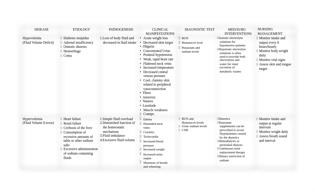 Fluids-and-Electrolytes-imbalances.doc_djn7pcotv94_page1