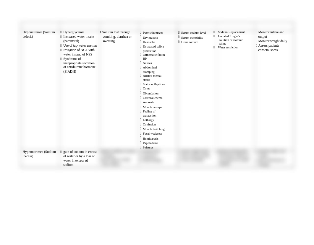 Fluids-and-Electrolytes-imbalances.doc_djn7pcotv94_page2