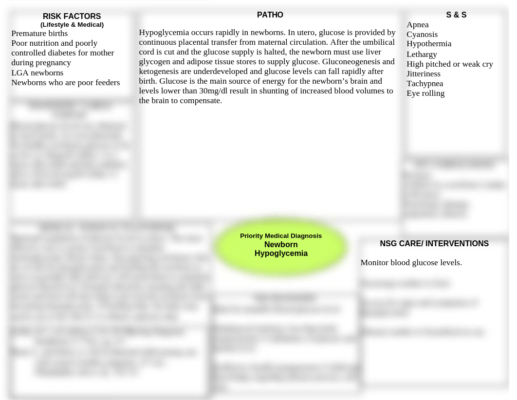 Hypoglycermia Concept Map.doc_djn9cb9xsfq_page1