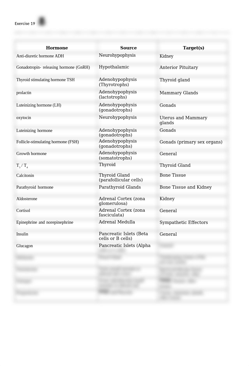 7. Unit 7 laboratory exercise 19 (aw1).docx_djnbm7of6qd_page1