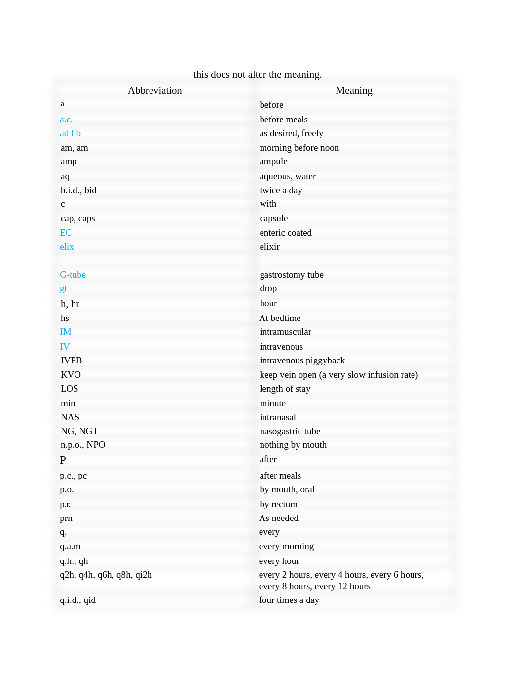 Commonly Used Med Abbreviations-2-1.docx_djnk1nc561t_page1