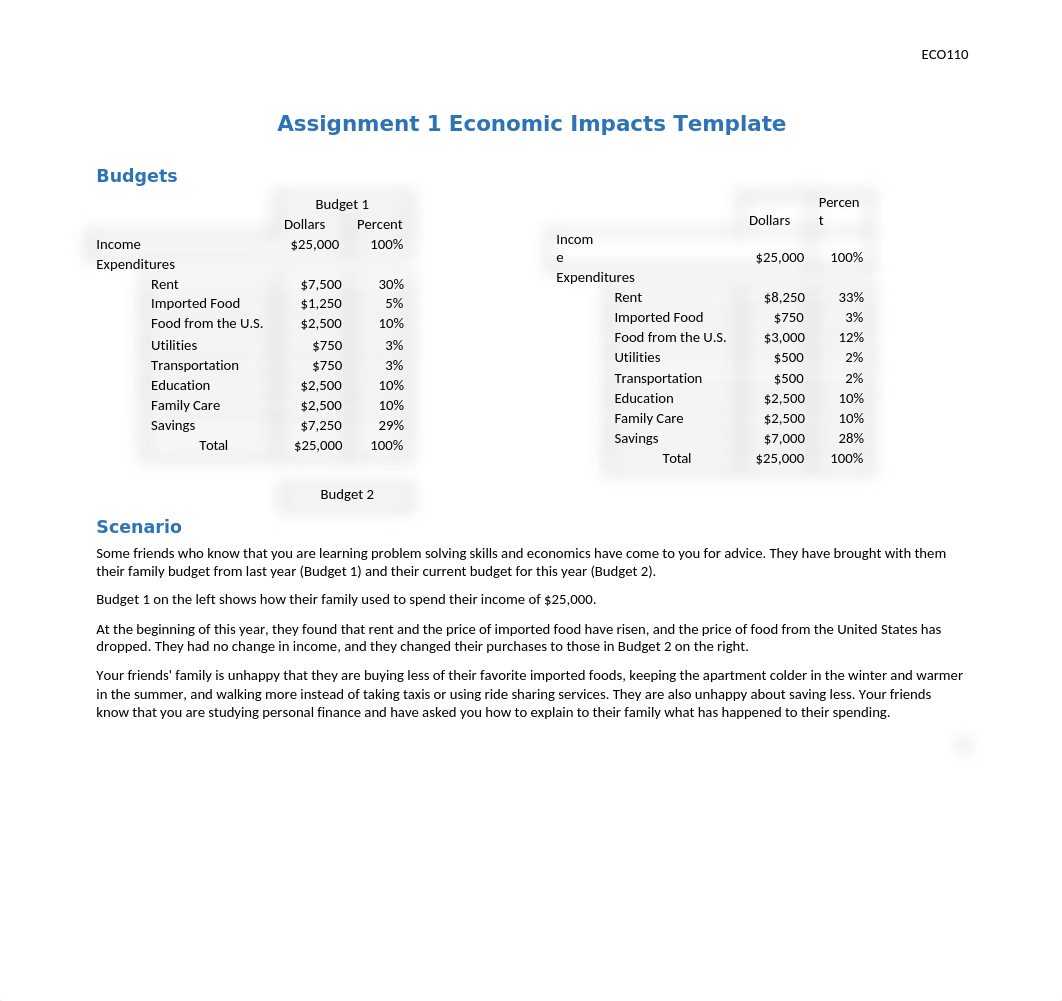 Assignment_1_Economic_Impacts_Template.docx_djnkpiolwgx_page1