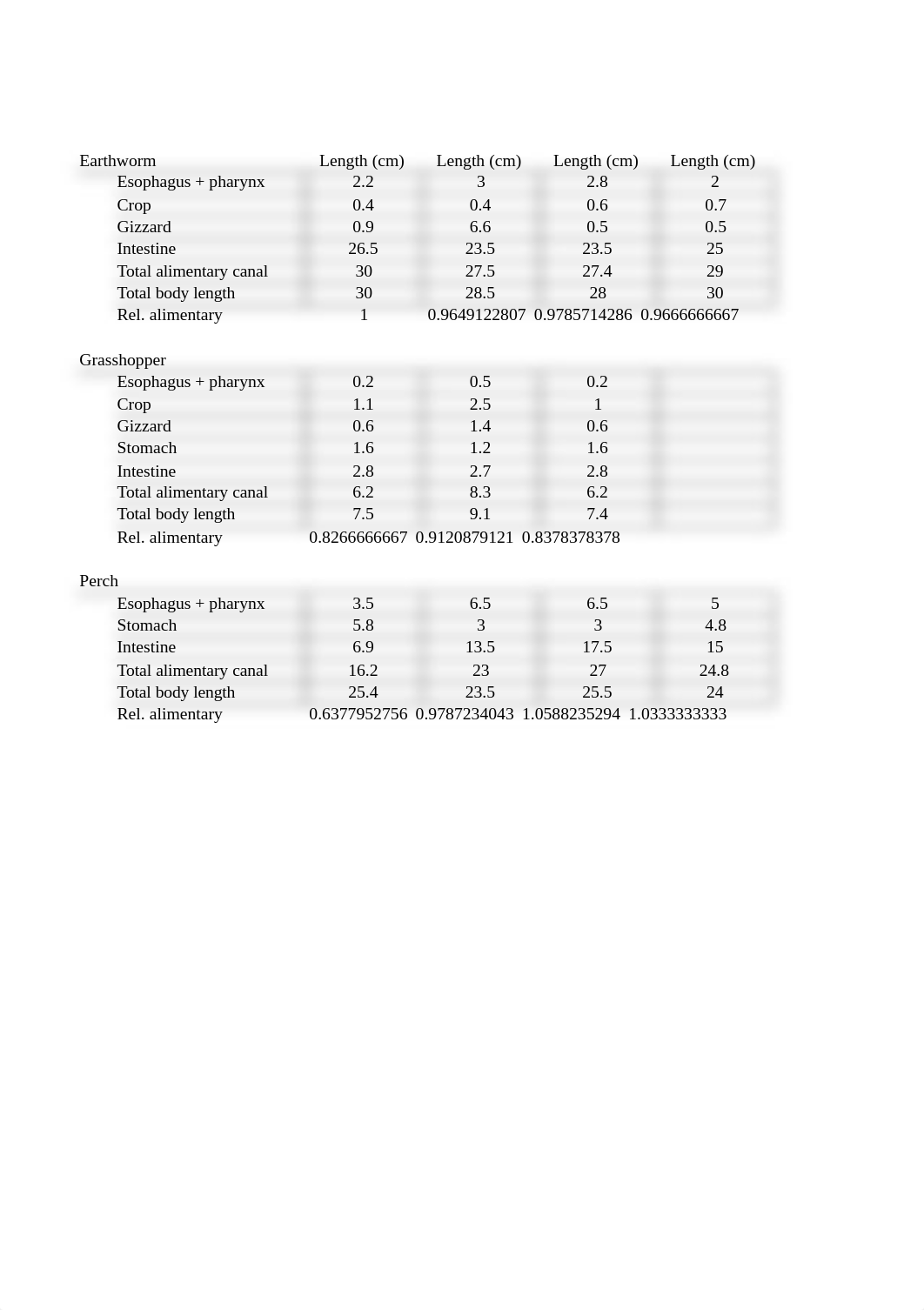 Lab 9 Comp Digestion T9 Blue data_djnrifkok42_page1