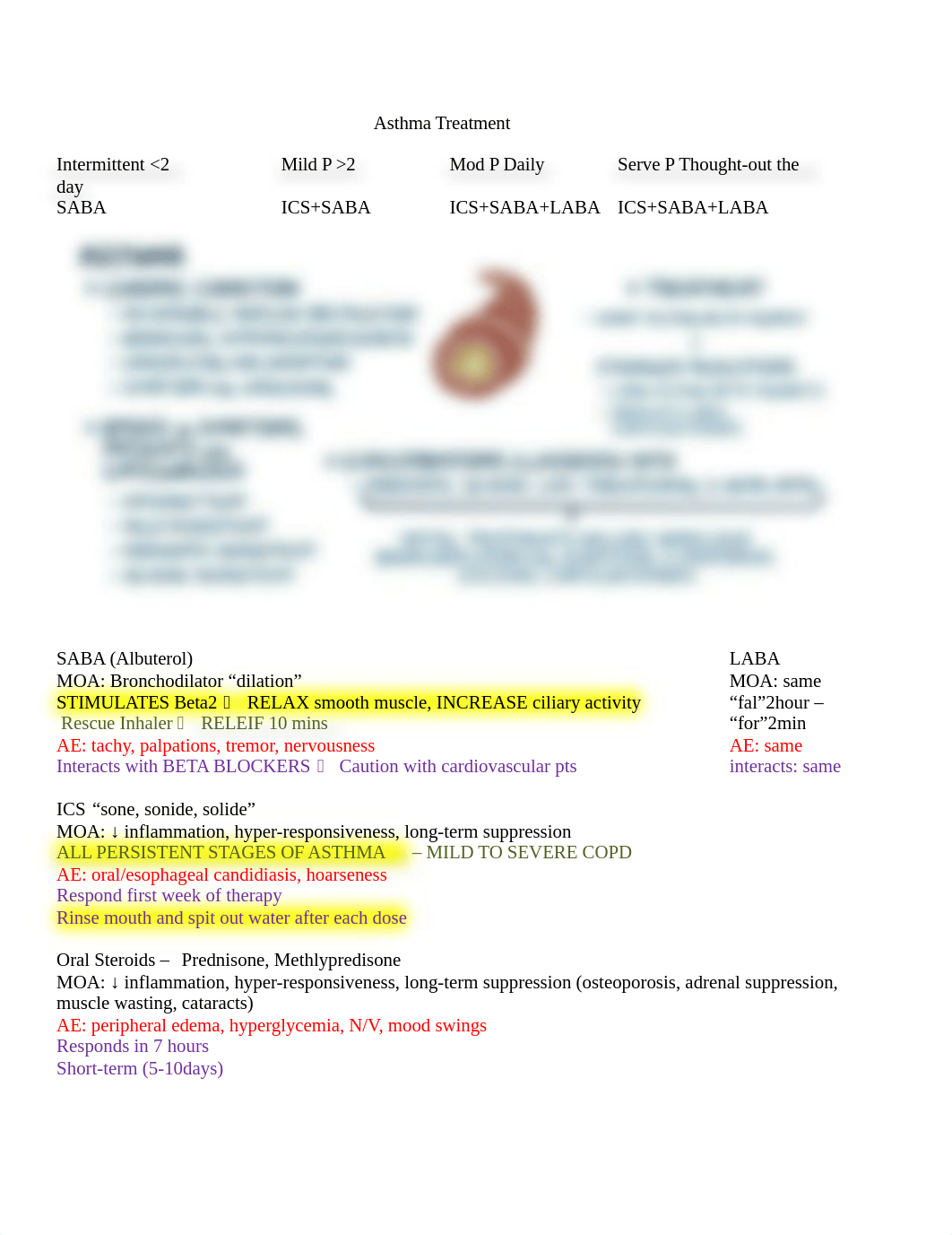 Asthma Cheat Sheet.docx_djnx6k8d4pg_page1