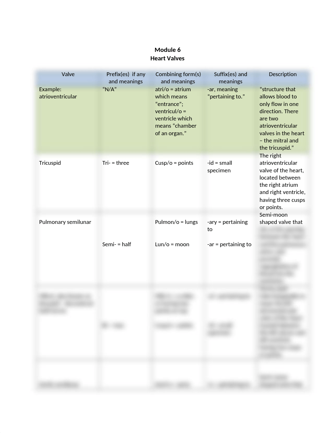 m06AssignmentHeartValves.doc_djo4pmsmzdn_page1