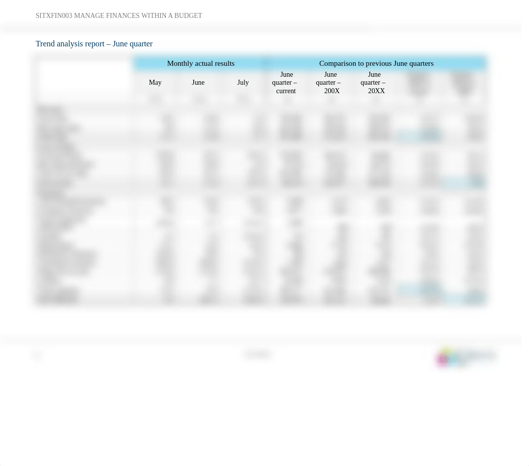 SITXFIN003 - Assessment E_Bistro reports_V2-2.docx_djo4yzaf5pg_page2