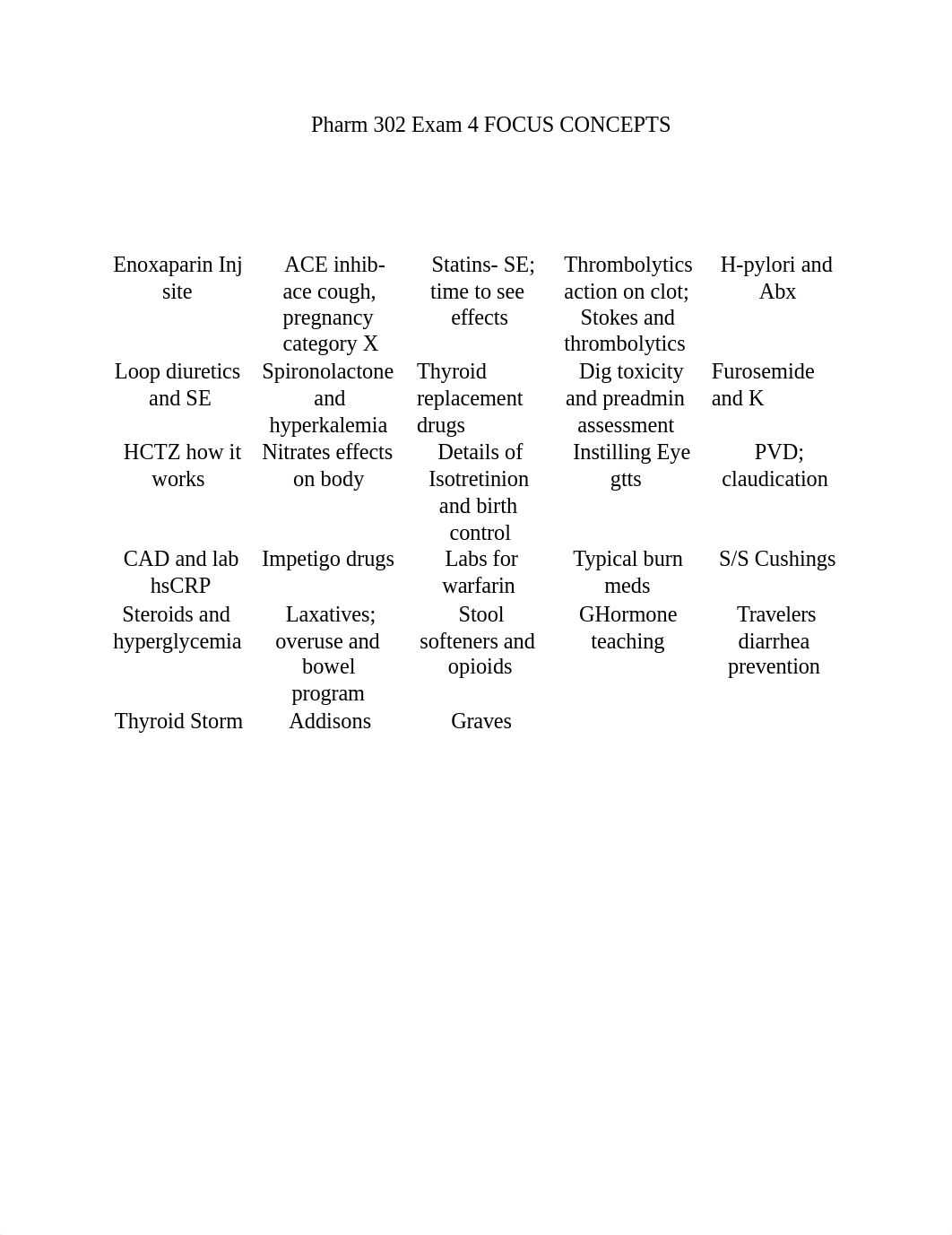 Pharm 302 Exam 4 FOCUS CONCEPTS.docx_djo59y9nqje_page1