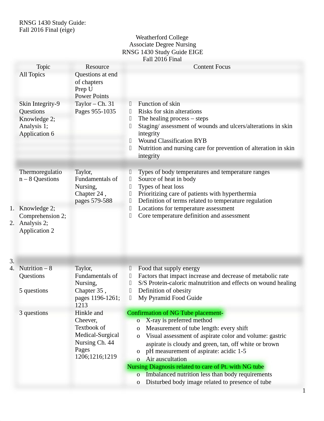 RNSG 1430 Part 2 Study Guide Final.docx_djo5lgvp40c_page1