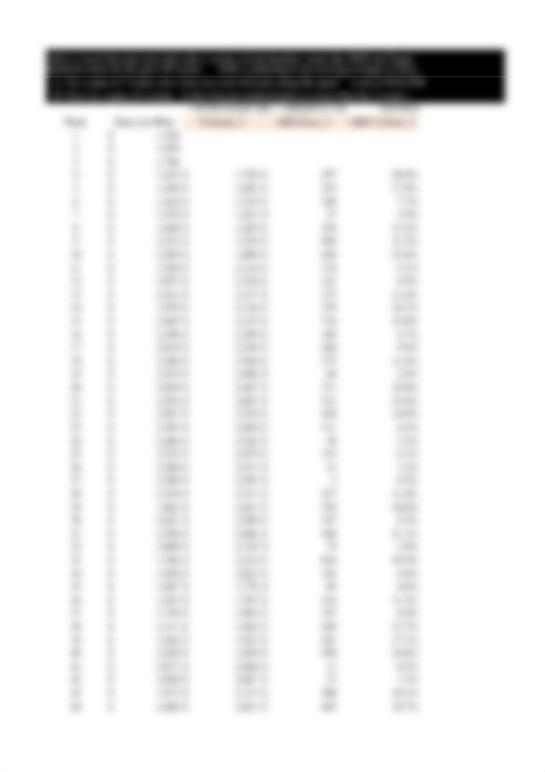 (3) Moving Averages Method (solution).xlsx_djo9r8zyt18_page3