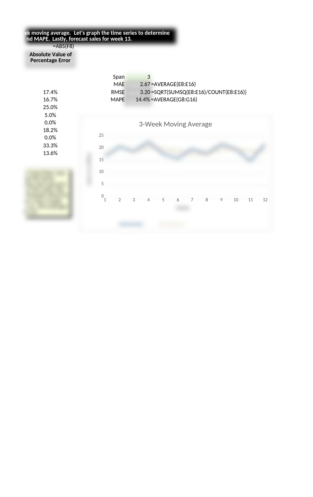 (3) Moving Averages Method (solution).xlsx_djo9r8zyt18_page2