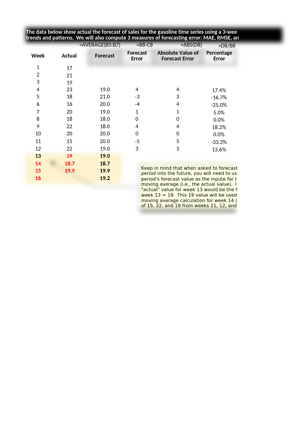 (3) Moving Averages Method (solution).xlsx_djo9r8zyt18_page1