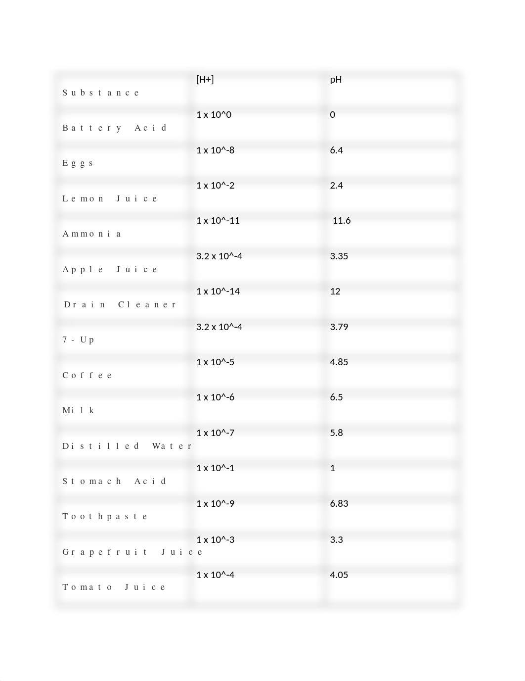 pH Indicator Lab sheet.docx_djo9tp2tkwa_page2