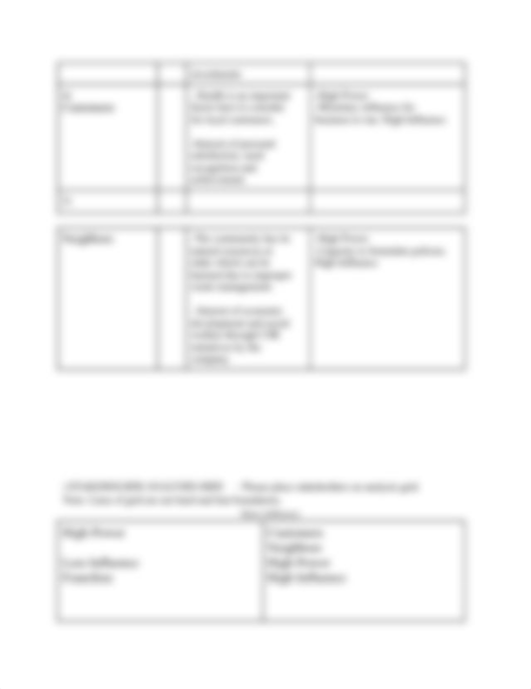 STAKEHOLDER ANALYSIS WORKSHEETS_ BEN & JERRY'S CASE STUDY.docx_djog8j3l8dd_page2