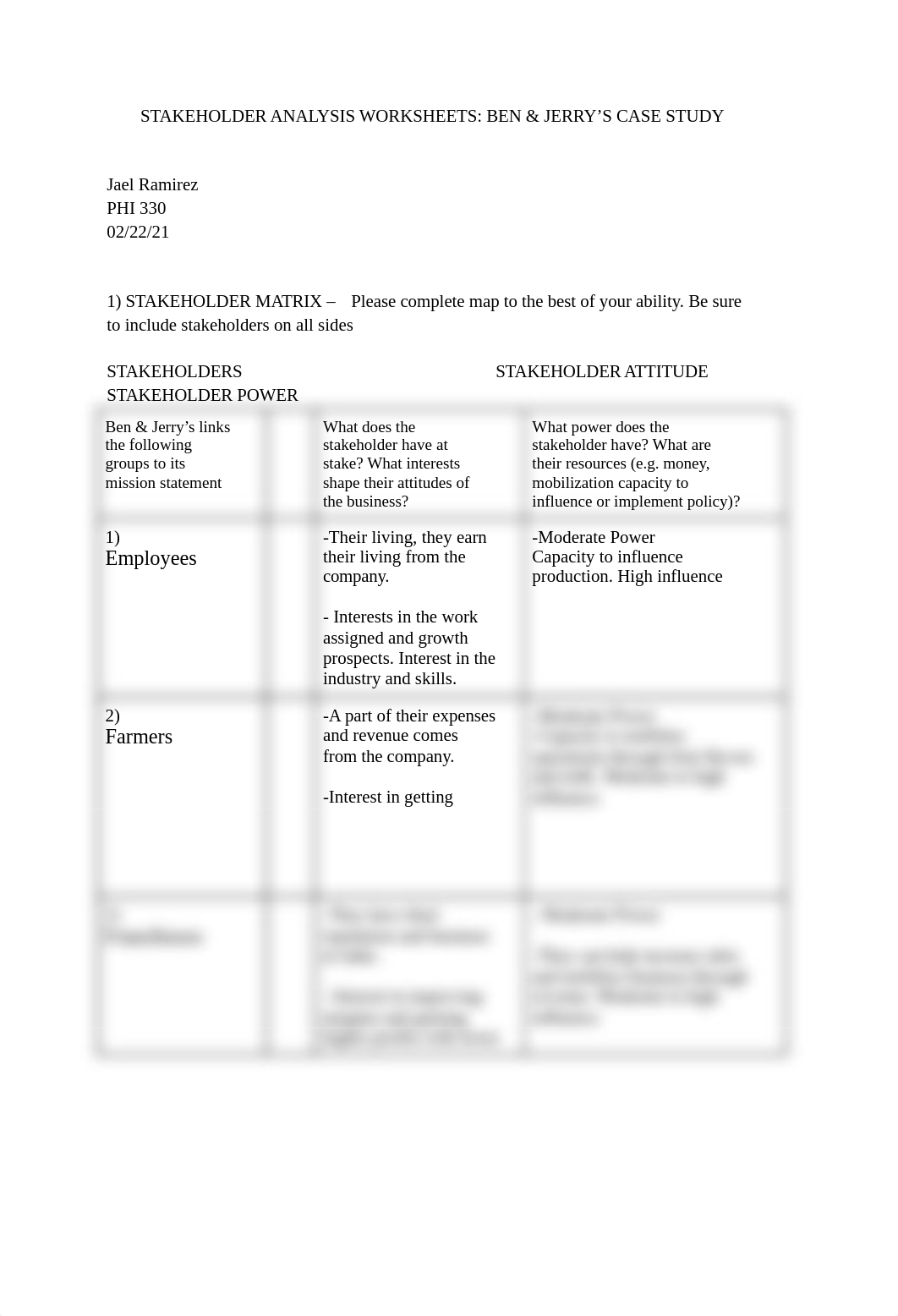 STAKEHOLDER ANALYSIS WORKSHEETS_ BEN & JERRY'S CASE STUDY.docx_djog8j3l8dd_page1