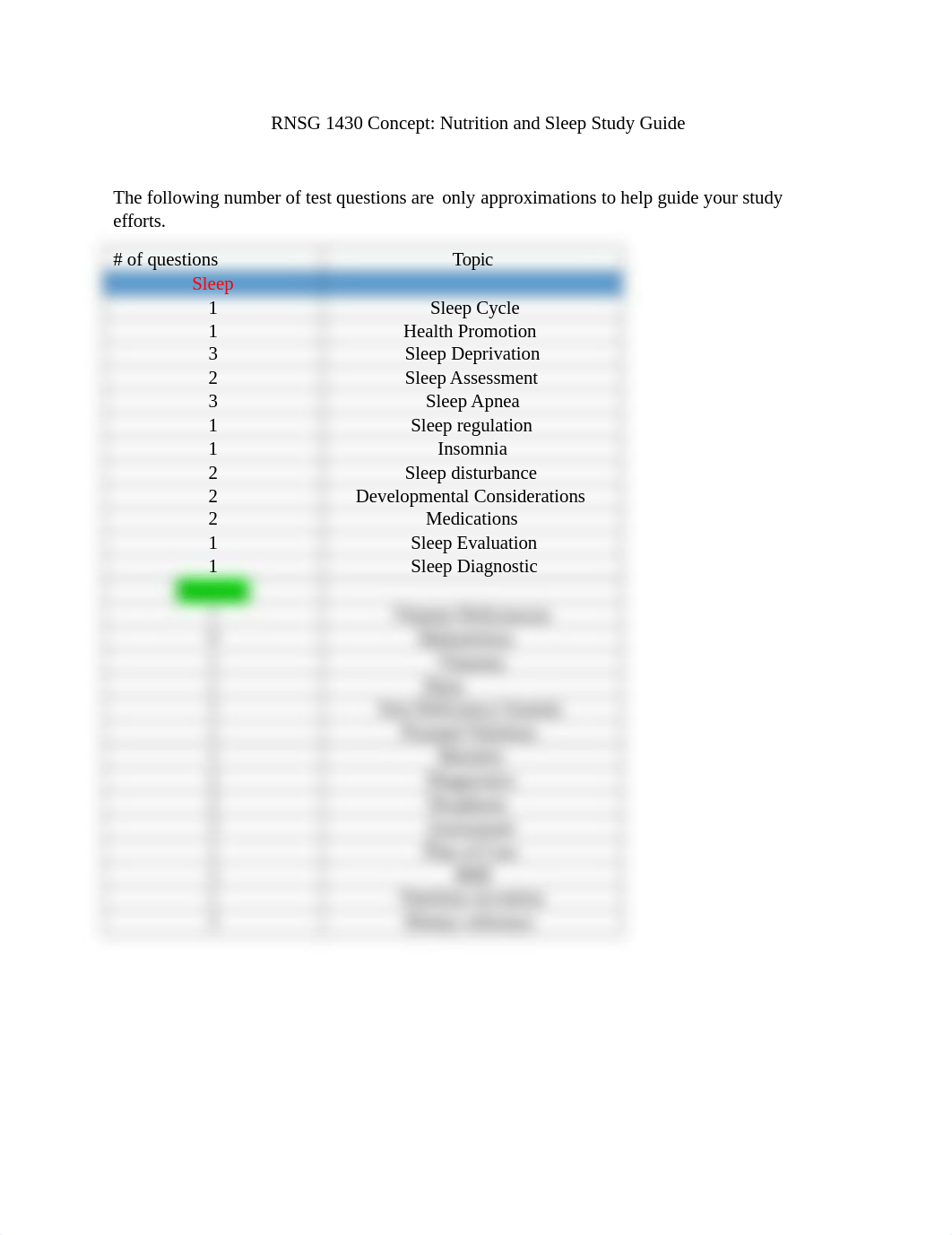 RNSG 1430 Exam #3 Sleep and Nutrition Study (1).docx_djoh4zh40bk_page1