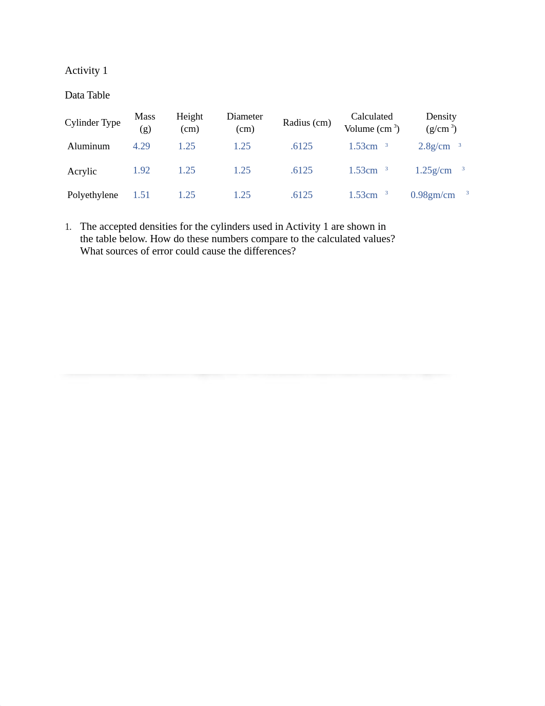 Density Report Lab 1 - Dylan Le.docx_djoksl8h9cu_page2