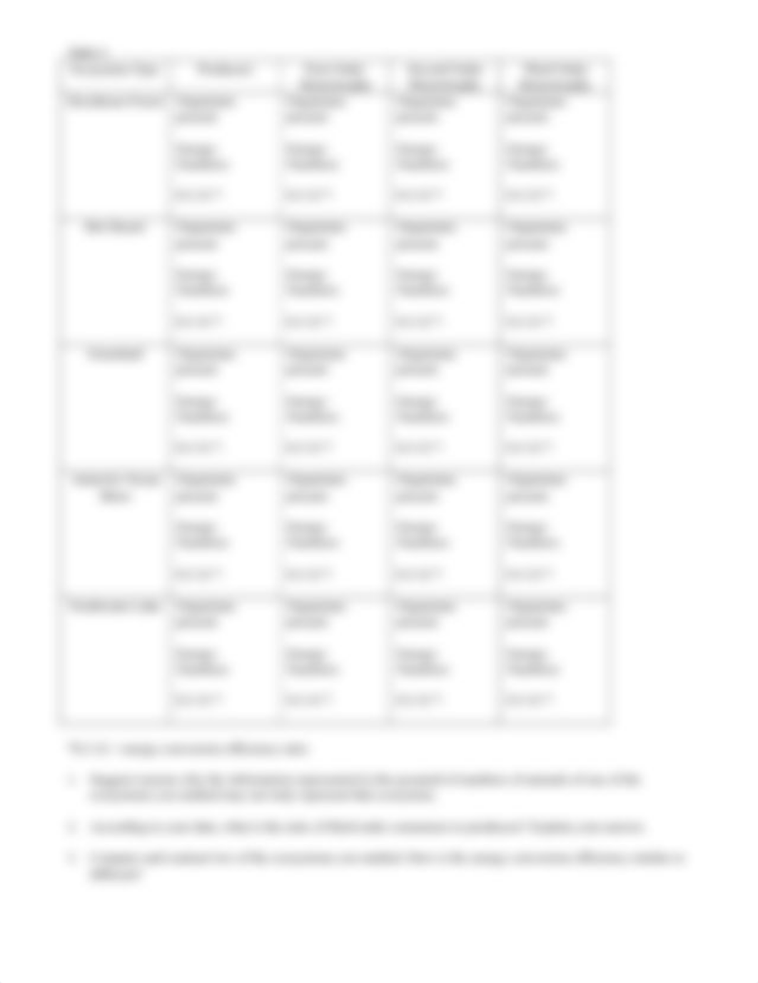 Bio105_E4_L14_Lab14_Model Ecosystems (2)_djoyviwo25k_page2