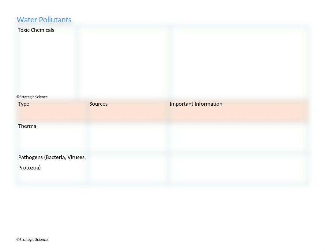 Water pollutants-1.docx_djp01b6z39k_page2