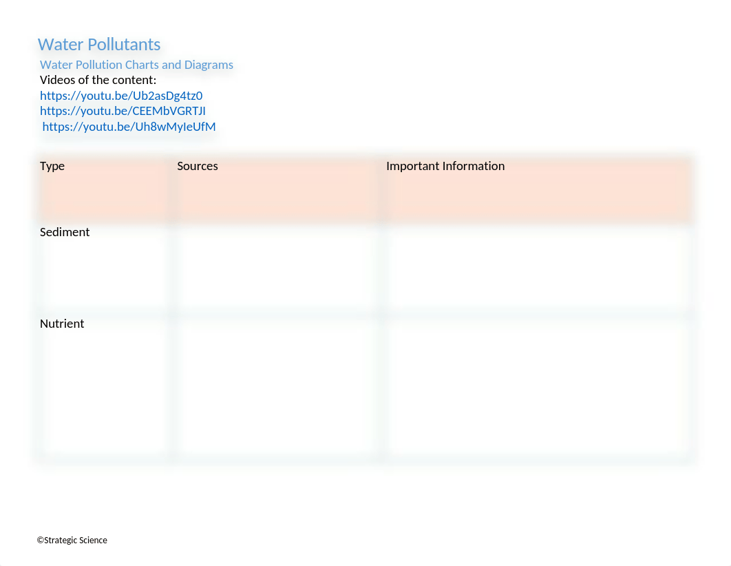 Water pollutants-1.docx_djp01b6z39k_page1