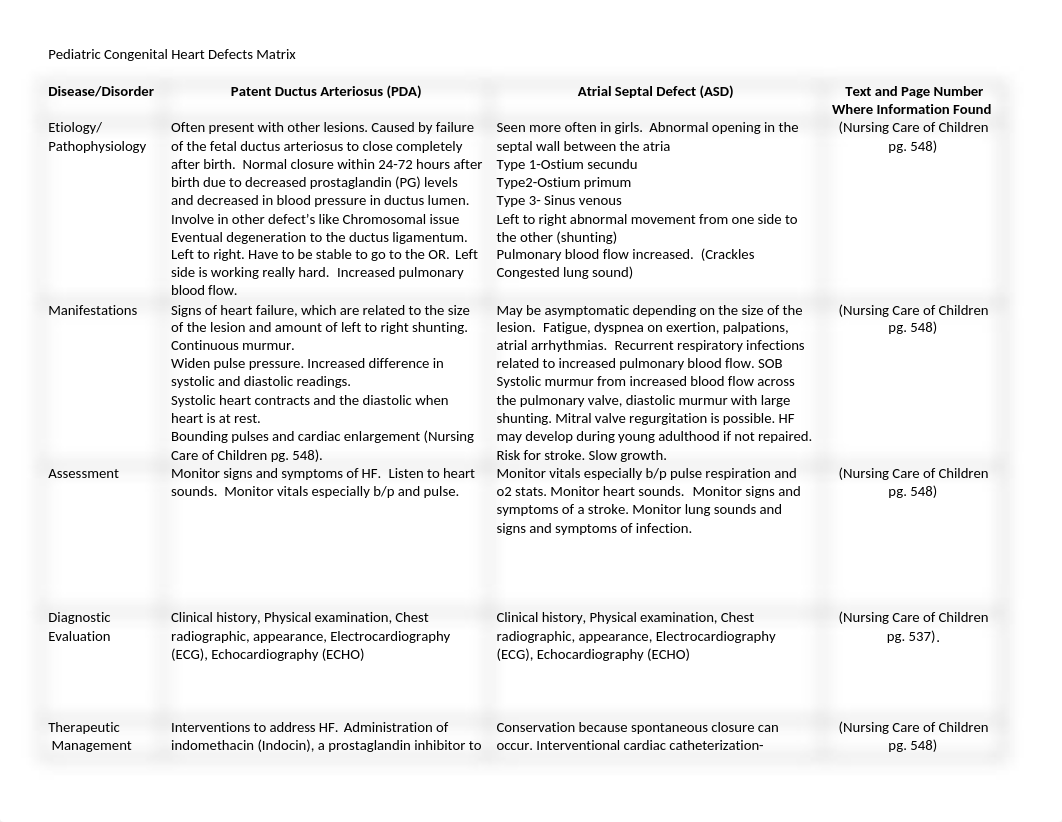 Pediatric CHD Matrix Summer.docx_djp6k0qewcl_page1