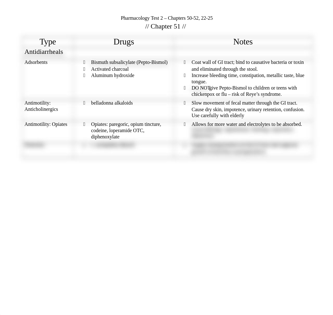 Drug Cards Pharm Test 2.docx_djp7fxdl9vw_page3