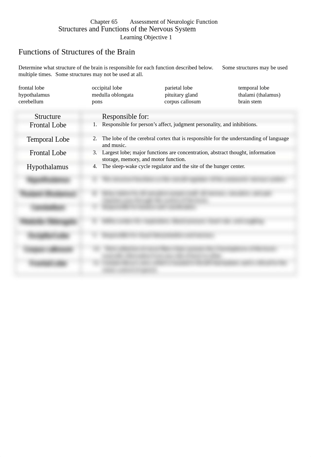 Completed Ch 65 Structures & Functions of Nervous System_djphbek0rd3_page1