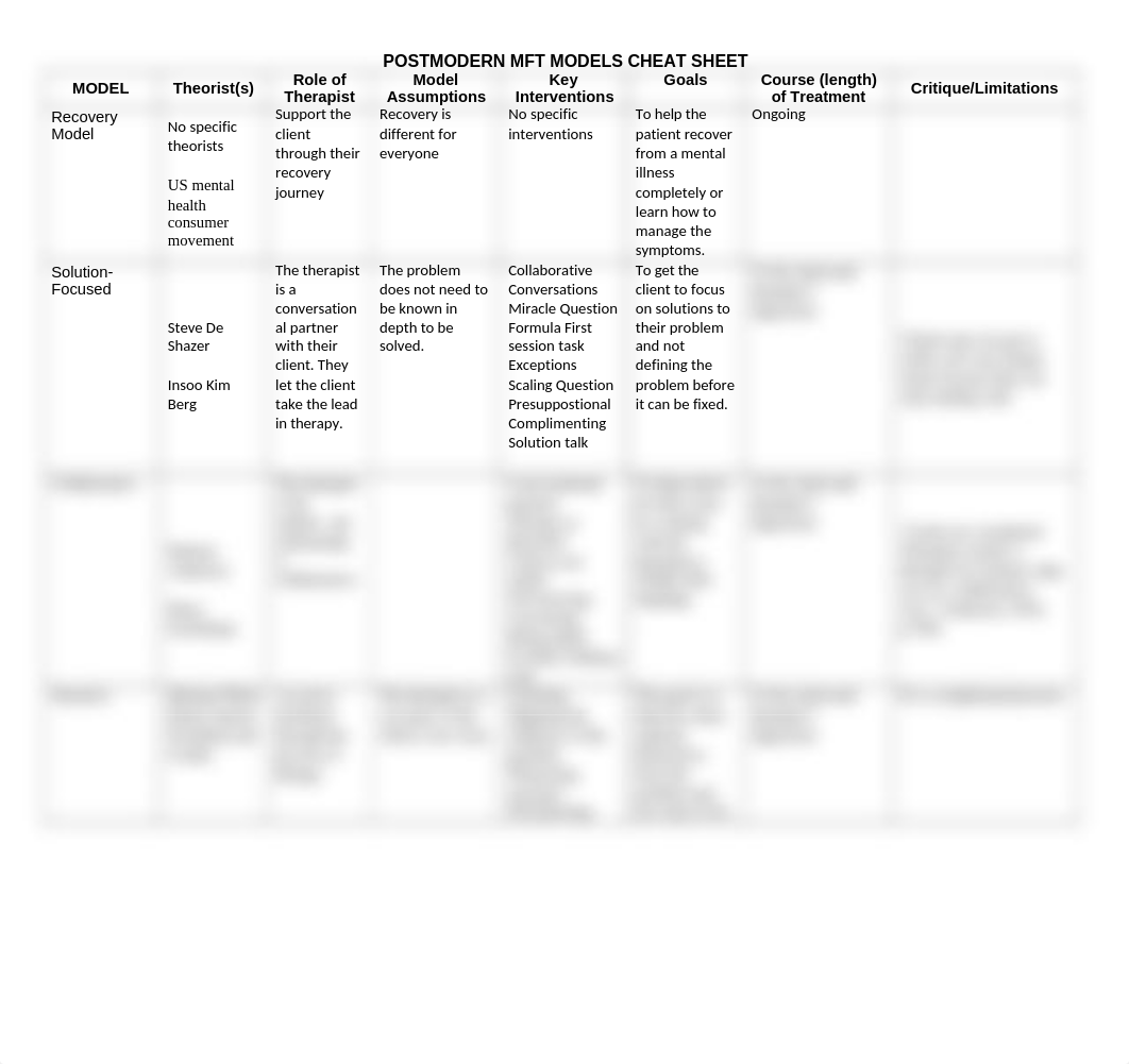 MFT-5105_Week 8_Assignment_template.docx_djpi0i3p3hl_page1