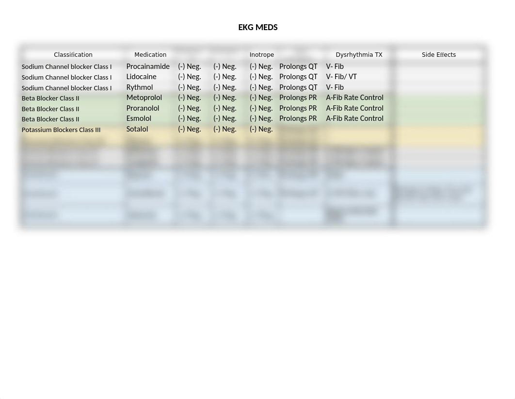 ekg meds.xlsx_djpi9szw4g0_page1